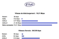 Speed Test (html)